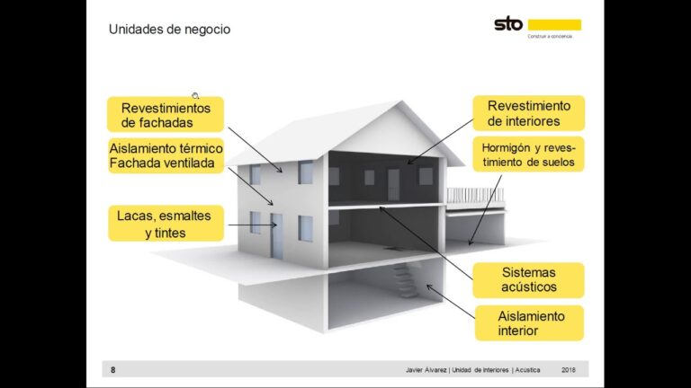 Optimizaci&oacute;n Ac&uacute;stica en Oficinas: Estrategias Efectivas