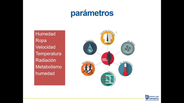 Optimizaci&oacute;n del Confort T&eacute;rmico en Espacios de Trabajo