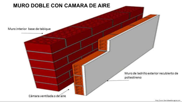 Aislamiento Térmico en Pisos: Estrategia Eficiente de Ahorro