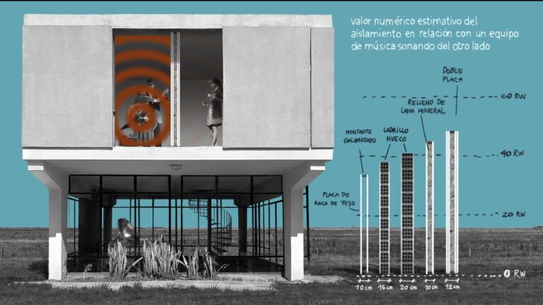 Optimización del Diseño de Estudio con Aislamiento Acústico