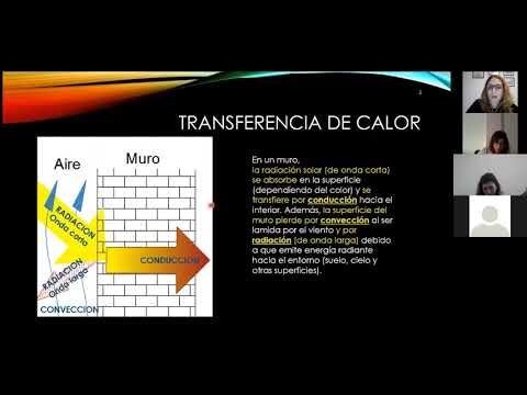 Piso y Transferencia de Calor: Una Relación Clave
